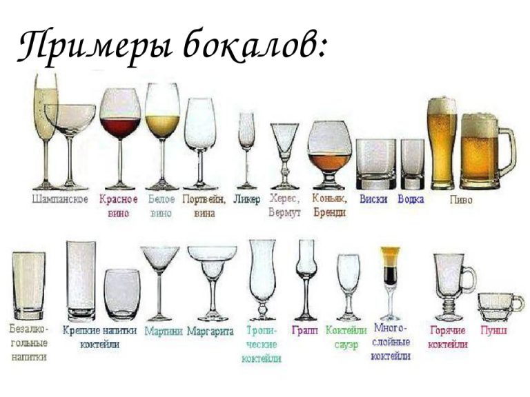 Современные виды различных бокалов (30 картинок)